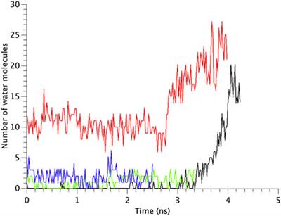 A novel force transduction pathway from a tension sensor to the gate in the mechano-gating of MscL channel